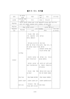 고교문법 교수학습지도안 작문의 실제 학습지도안 작문의 실제 수업지도안 작문-4