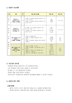특수아 교과교육론 - 수학과 교수 - 덧셈하기 - 합이 10까지인 수의 덧셈하기-3