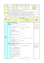 특수아 교과교육론 - 수학과 교수 - 덧셈하기 - 합이 10까지인 수의 덧셈하기-5