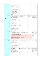 특수아 교과교육론 - 수학과 교수 - 덧셈하기 - 합이 10까지인 수의 덧셈하기-6