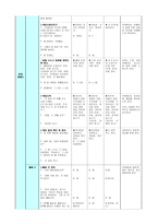 특수아 교과교육론 - 수학과 교수 - 덧셈하기 - 합이 10까지인 수의 덧셈하기-7