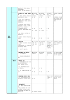 특수아 교과교육론 - 수학과 교수 - 덧셈하기 - 합이 10까지인 수의 덧셈하기-8