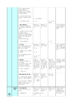 특수아 교과교육론 - 수학과 교수 - 덧셈하기 - 합이 10까지인 수의 덧셈하기-9