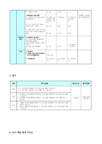 특수아 교과교육론 - 수학과 교수 - 덧셈하기 - 합이 10까지인 수의 덧셈하기-10