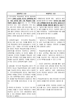 [교육학] 국가수준학업성취도 평가 필요한가 레포트-2