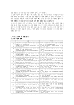 소설의 길 영화의 길-5