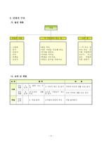 국어과 교수-학습 지도안- 꿈을 찾아서 직업의 종류와 각 직업이 하는 일-4