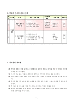 국어과 교수-학습 지도안- 꿈을 찾아서 직업의 종류와 각 직업이 하는 일-5