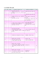 국어과 교수-학습 지도안- 꿈을 찾아서 직업의 종류와 각 직업이 하는 일-7