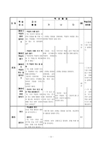 국어과 교수-학습 지도안- 꿈을 찾아서 직업의 종류와 각 직업이 하는 일-9