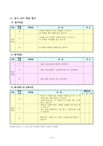 국어과 교수-학습 지도안- 꿈을 찾아서 직업의 종류와 각 직업이 하는 일-10