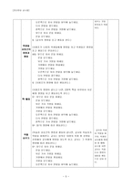 전신반응 교수법을 이용한 교수지도안 전신반응 교수법 한국어 교육 적용 전신반응-5