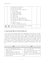 전신반응 교수법을 이용한 교수지도안 전신반응 교수법 한국어 교육 적용 전신반응-7