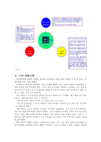 [소논문] 아리스토텔레스의 덕 윤리-4