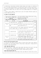 콜버그의 도덕성 발달이론과 이의 적용 - 초등도덕교육-2