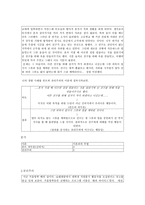 칸트와 공리주의 이론 - 경험사례 - 교과서 적용-4