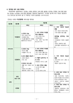 사회과 교육내용 지리 역사 사회과학 영역별 지식 체계를 중심으로 사회과 교육-2