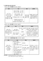 사회과 교육내용 지리 역사 사회과학 영역별 지식 체계를 중심으로 사회과 교육-5