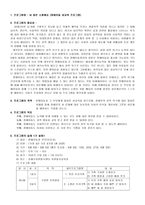 내 몸은 소중해요 장애아동 성교육 프로그램-1