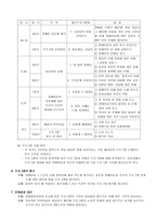 내 몸은 소중해요 장애아동 성교육 프로그램-2
