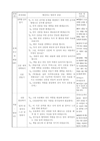 초등학교 국어과 수업지도안 작가와 나 사이 다양한 독서 후 활동을 통한-5