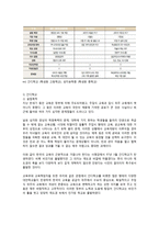 교육의 사회적 기능 대안학교-10