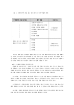 교육학 수행평가의 이론 및 실제-7