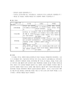 교육학 수행평가의 이론 및 실제-18