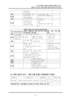 도덕 심리학이나 윤리학 이론에 관한 짧은 보고서 - 길리간, 나딩스- 배려 이론의 현장 적용 사례 및 노하우-8