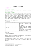 교육학 그림책의 정의와 종류-1