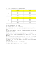 복식수업용 교육과정 개발 및 지도안 작성-8