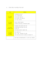 복식수업용 교육과정 개발 및 지도안 작성-9