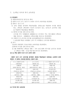 복식수업용 교육과정 개발 및 지도안 작성-10