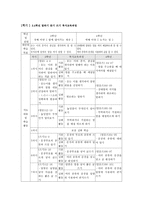 복식수업용 교육과정 개발 및 지도안 작성-11