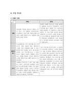 복식수업용 교육과정 개발 및 지도안 작성-15