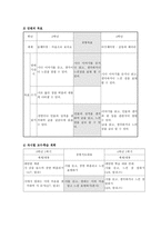 복식수업용 교육과정 개발 및 지도안 작성-17
