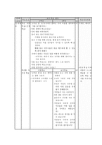 복식수업용 교육과정 개발 및 지도안 작성-20