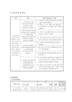 내 어르신을 지원할 다양한 소모임 구성 및 통합지원서비스 제공사업 효사-3