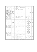 내 어르신을 지원할 다양한 소모임 구성 및 통합지원서비스 제공사업 효사-4