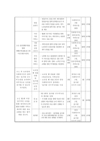 내 어르신을 지원할 다양한 소모임 구성 및 통합지원서비스 제공사업 효사-5