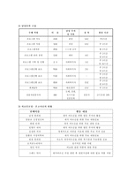 내 어르신을 지원할 다양한 소모임 구성 및 통합지원서비스 제공사업 효사-6