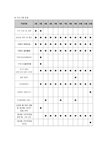 내 어르신을 지원할 다양한 소모임 구성 및 통합지원서비스 제공사업 효사-7