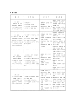 내 어르신을 지원할 다양한 소모임 구성 및 통합지원서비스 제공사업 효사-8