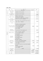 내 어르신을 지원할 다양한 소모임 구성 및 통합지원서비스 제공사업 효사-9