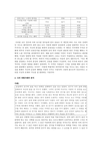 직면한 상황에서의 적절한 행동 - 초등도덕교육론-5