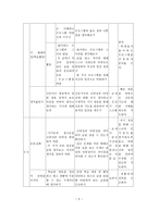 중학교 3 2 국어 학습지도안 비판하며 읽기 비판하며 읽기 학습지도안 비판하며-5