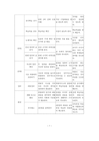 중학교 3 2 국어 학습지도안 비판하며 읽기 비판하며 읽기 학습지도안 비판하며-7