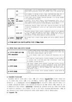 자료비평 자료비평이란 자료비평 방법 자료비평 역사와 발전 자료비평과 역사비평 편지비평의 연관 자료비평과 해석학-2