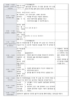 일일교육계획안 나와 가족-2