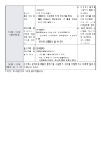 일일교육계획안 나와 가족-3